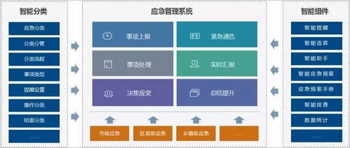 紹興市人民政府打造全面電子化的政務協同oa辦公系統