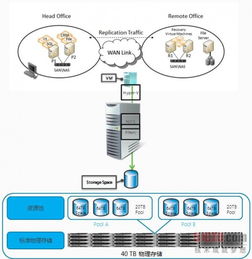 中石油辦公管理系統(tǒng)通過微軟私有云平臺優(yōu)化it基礎架構