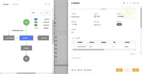一套系統搞定辦公用品管理,行政工作省事不少