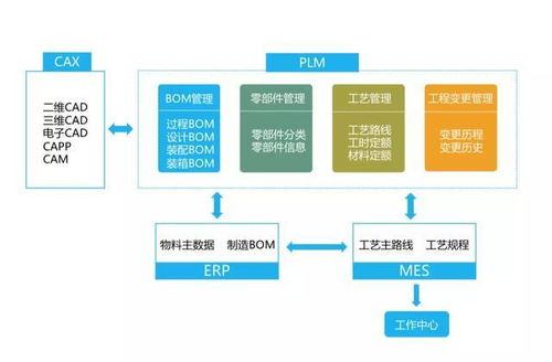 疫情當(dāng)前,如何實現(xiàn) 云 復(fù)工 一云通最全在線辦公指南